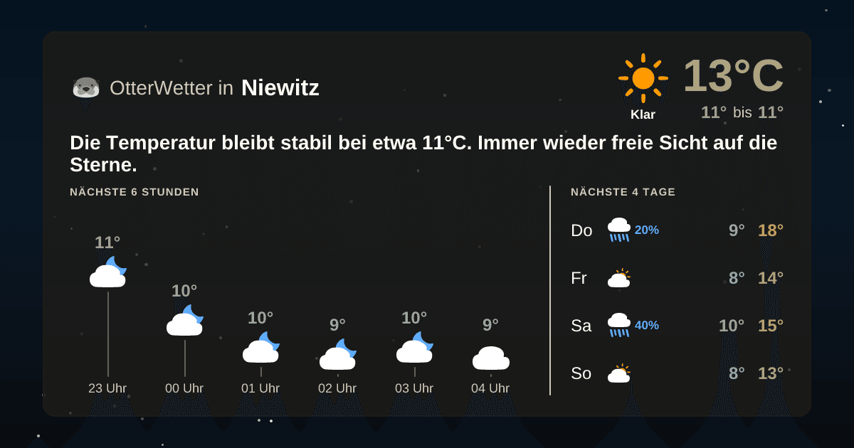 OtterWetter-Widget Niewitz