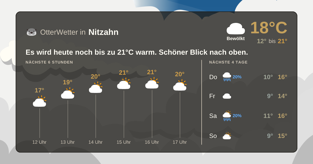 Widget-Vorschau für Nitzahn Wetter-Widget-Vorschau mit Vorhersagedaten für Nitzahn