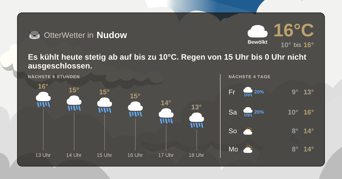 OtterWetter-Widget Nudow