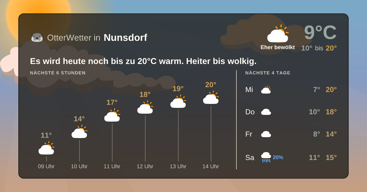 Widget-Vorschau für Nunsdorf Wetter-Widget-Vorschau mit Vorhersagedaten für Nunsdorf