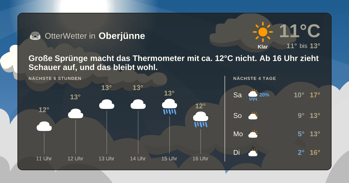 OtterWetter-Widget Oberjünne