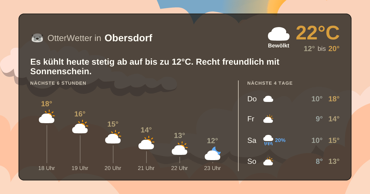 OtterWetter-Widget Obersdorf