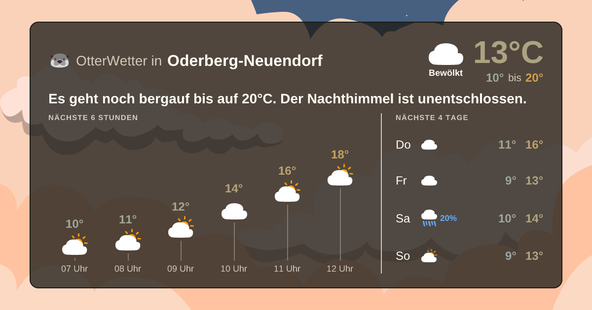 OtterWetter-Widget Oderberg-Neuendorf
