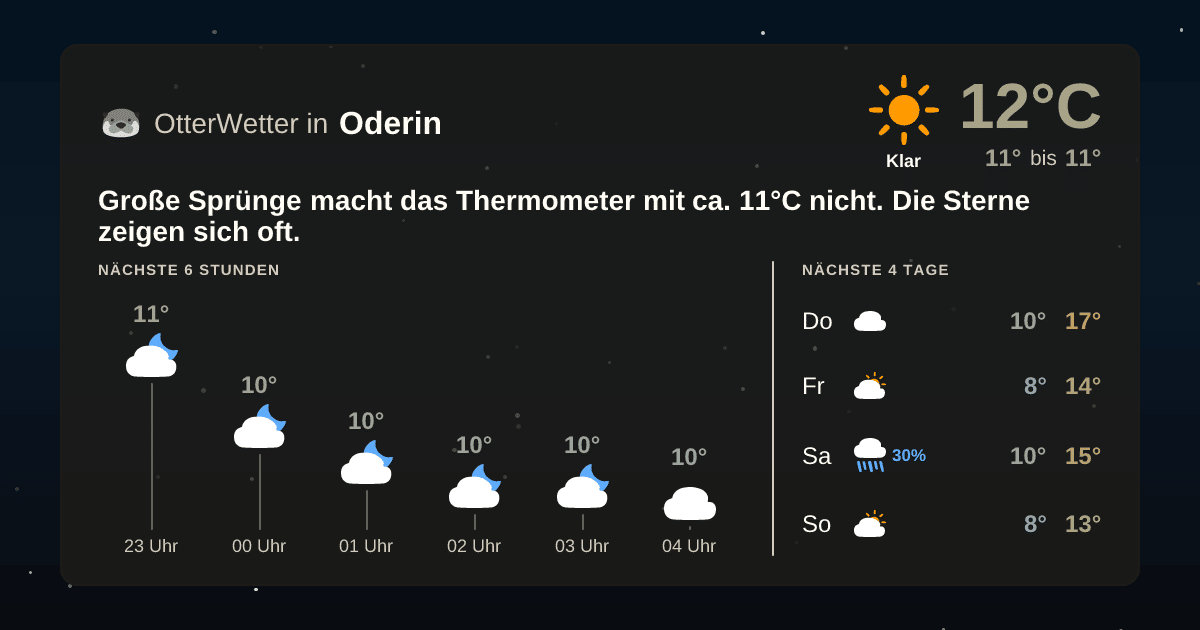 Widget-Vorschau für Oderin Wetter-Widget-Vorschau mit Vorhersagedaten für Oderin