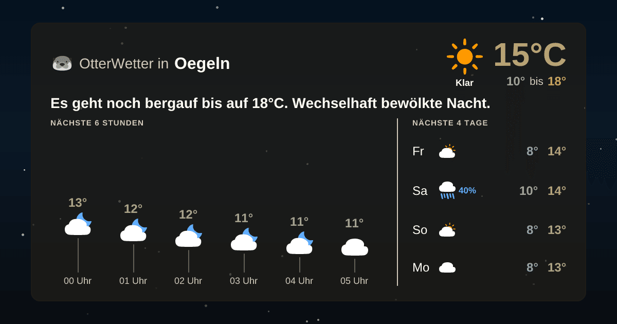 Widget-Vorschau für Oegeln Wetter-Widget-Vorschau mit Vorhersagedaten für Oegeln