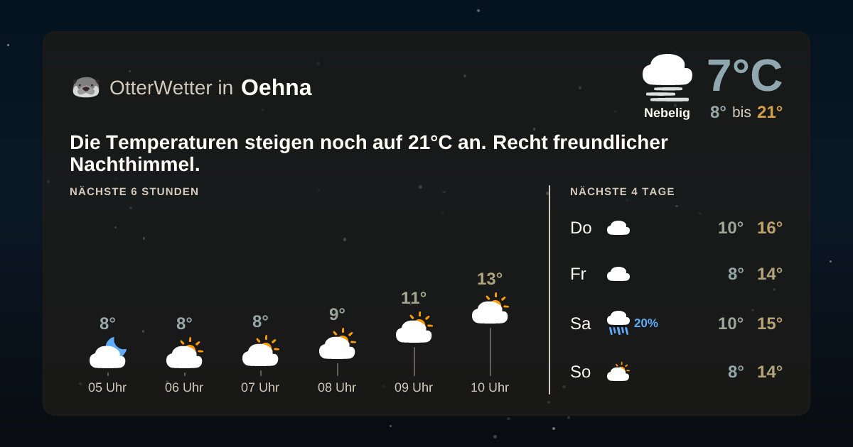 OtterWetter-Widget Oehna
