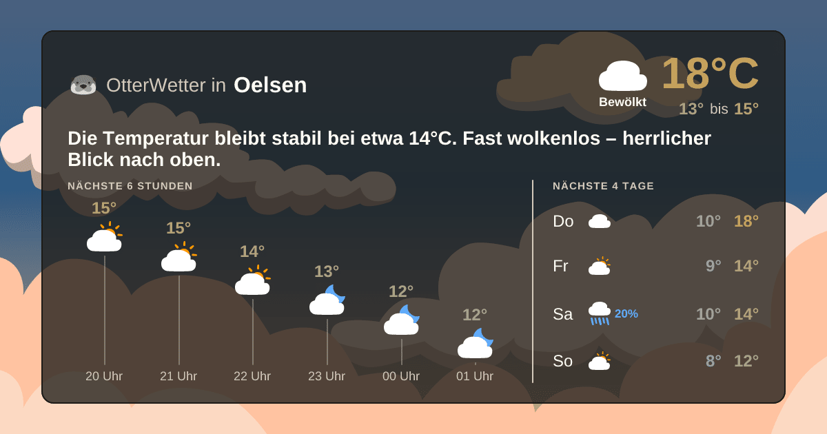 Widget-Vorschau für Oelsen Wetter-Widget-Vorschau mit Vorhersagedaten für Oelsen