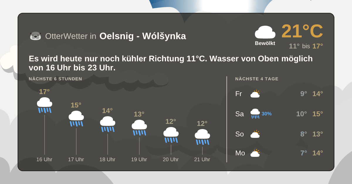 OtterWetter-Widget Oelsnig - Wólšynka