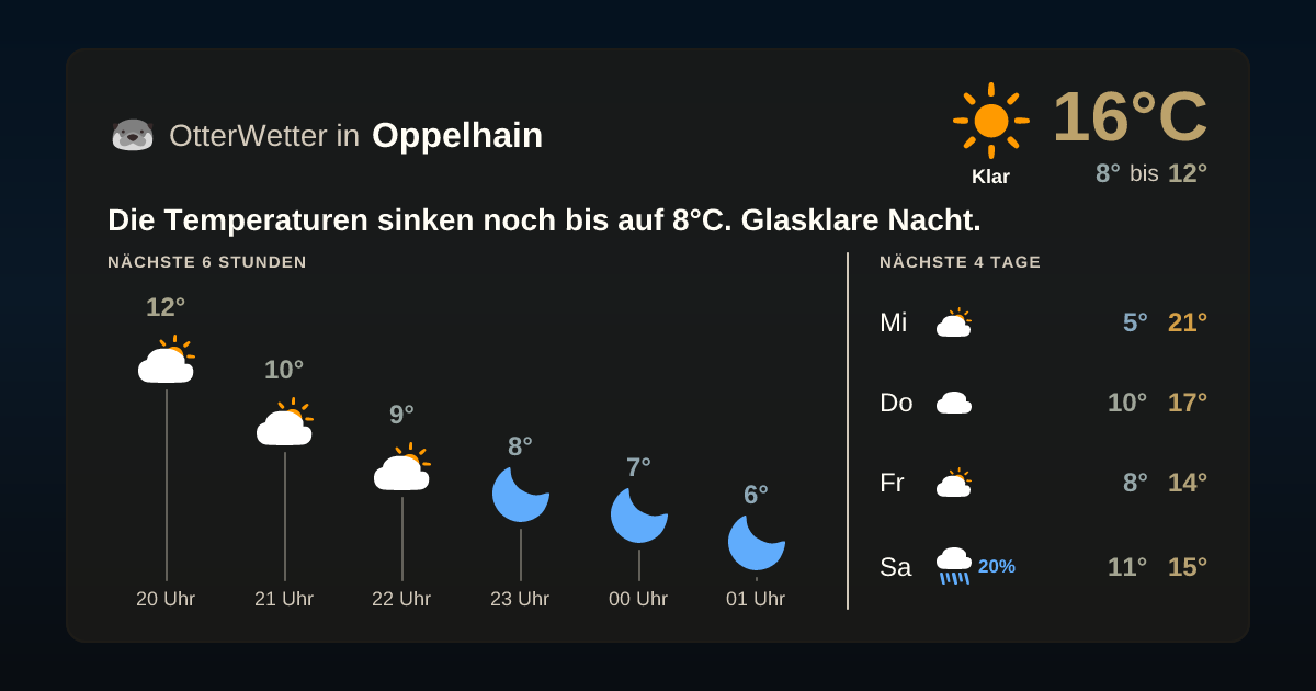 Wetter-Widget-Vorschau mit Vorhersagedaten für Oppelhain