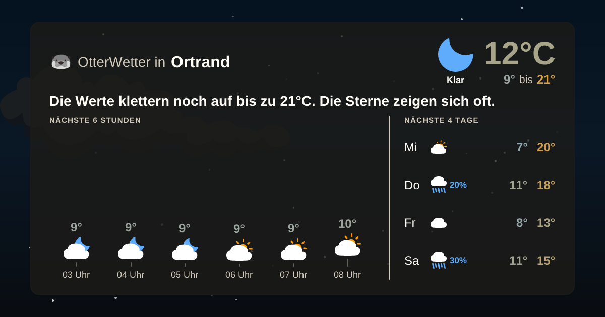 OtterWetter-Widget Ortrand