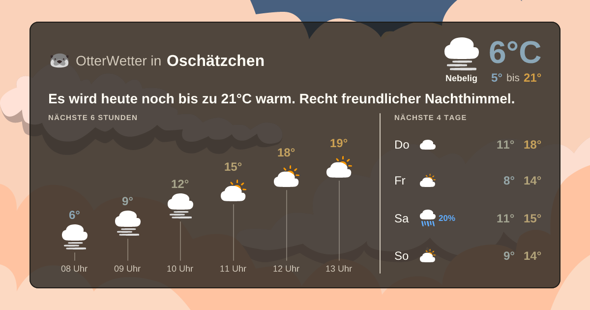 OtterWetter-Widget Oschätzchen