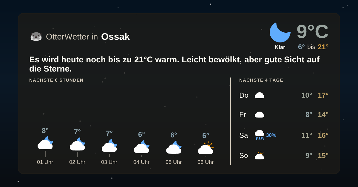 OtterWetter-Widget Ossak