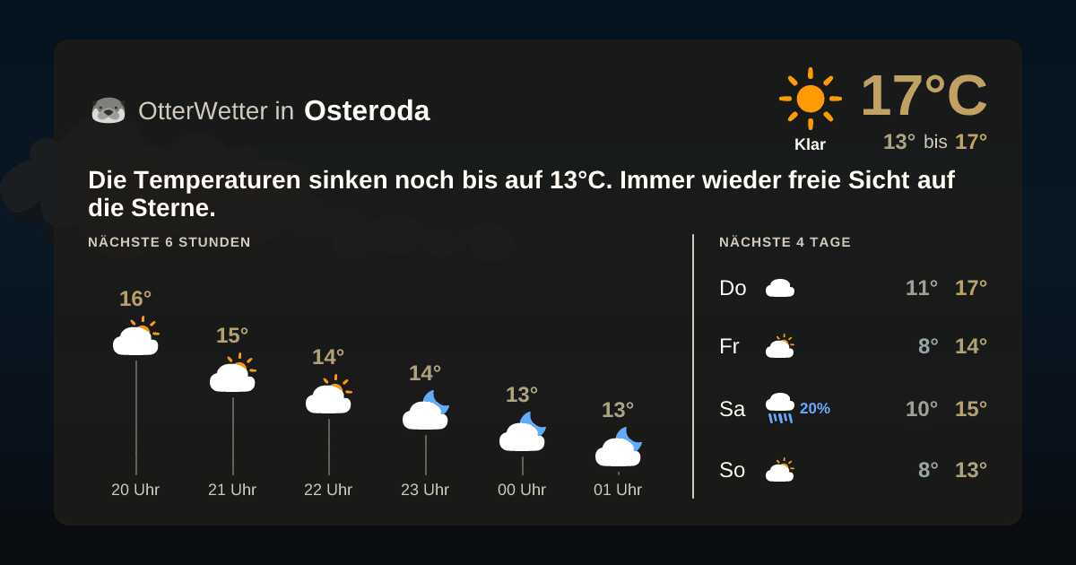 Widget-Vorschau für Osteroda Wetter-Widget-Vorschau mit Vorhersagedaten für Osteroda
