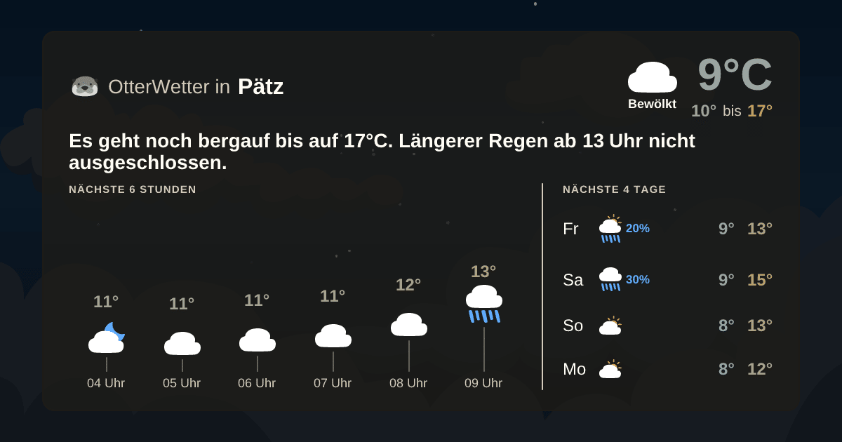 OtterWetter-Widget Pätz