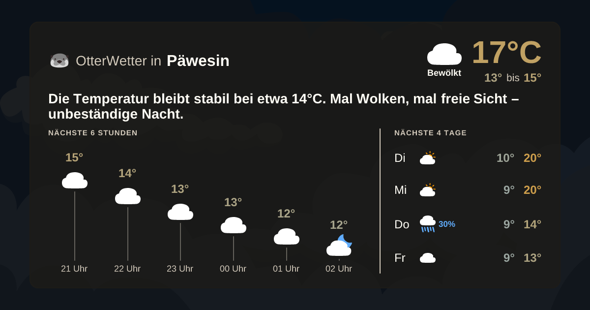 Widget-Vorschau für Päwesin Wetter-Widget-Vorschau mit Vorhersagedaten für Päwesin