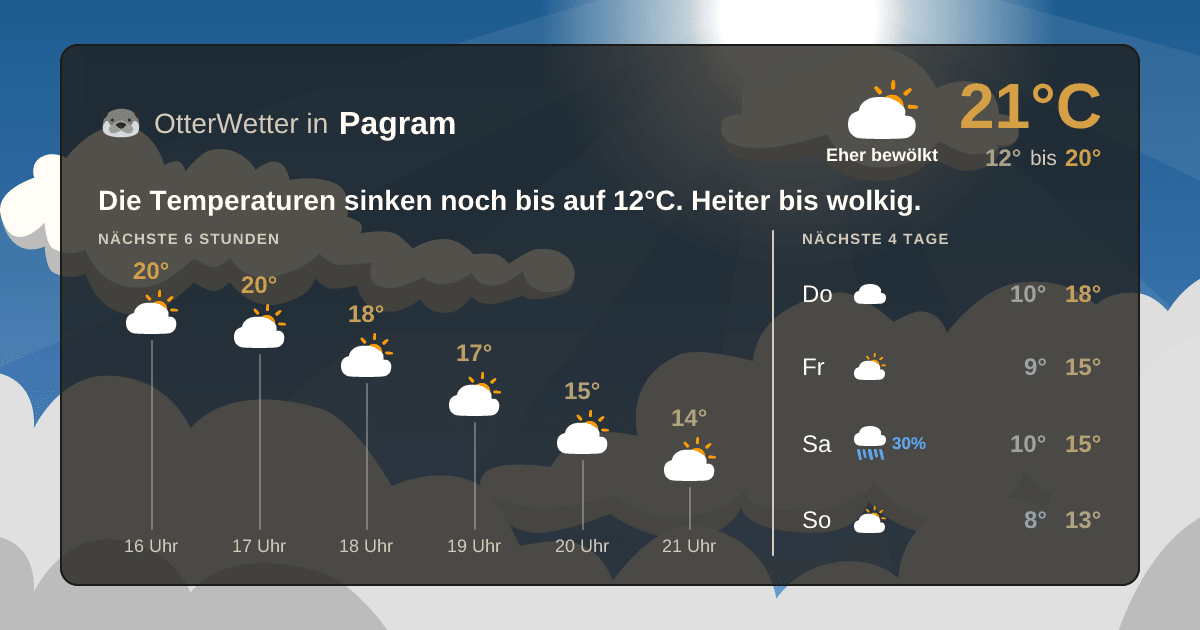 Widget-Vorschau für Pagram Wetter-Widget-Vorschau mit Vorhersagedaten für Pagram