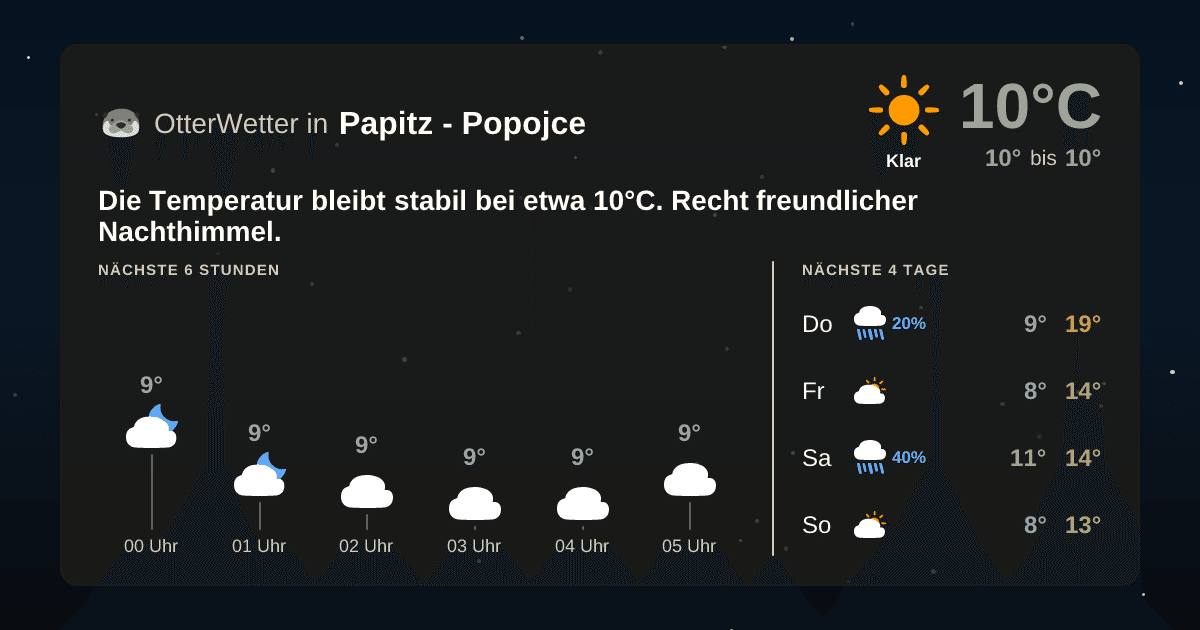 OtterWetter-Widget Papitz - Popojce