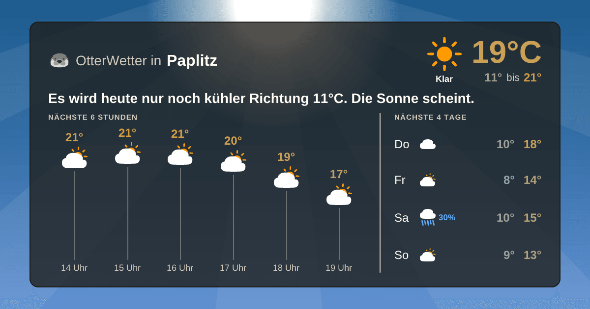 OtterWetter-Widget Paplitz