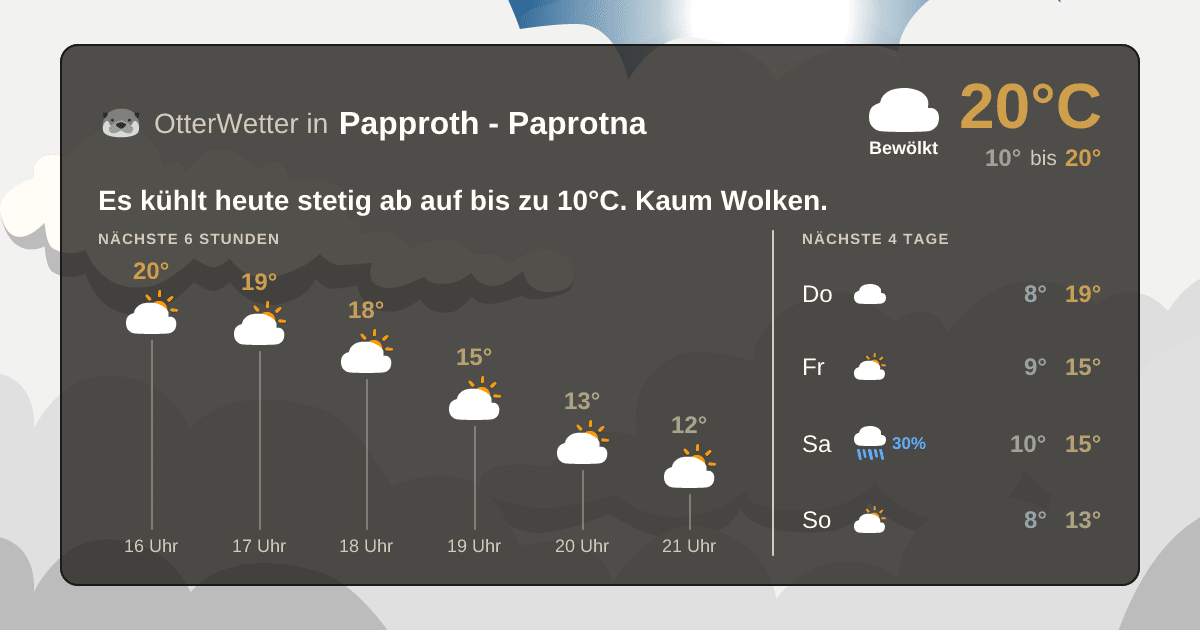 Widget-Vorschau für Papproth - Paprotna Wetter-Widget-Vorschau mit Vorhersagedaten für Papproth - Paprotna