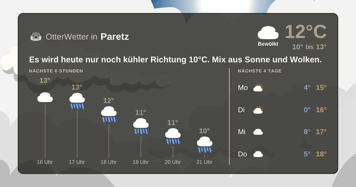 Widget-Vorschau für Paretz Wetter-Widget-Vorschau mit Vorhersagedaten für Paretz