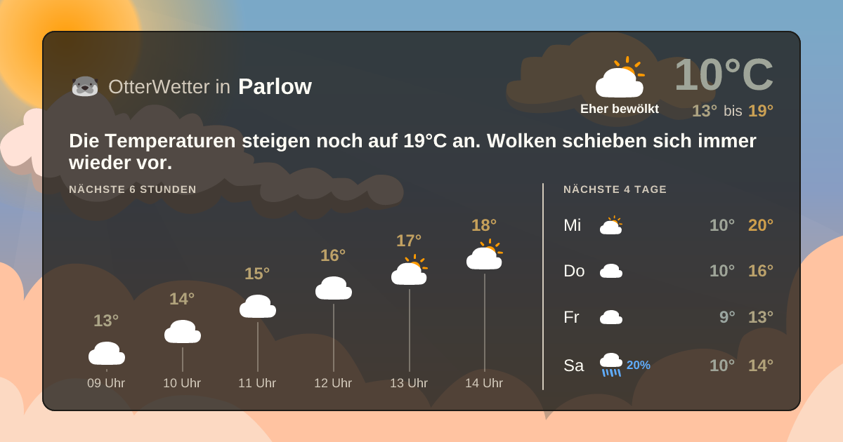 Widget-Vorschau für Parlow Wetter-Widget-Vorschau mit Vorhersagedaten für Parlow