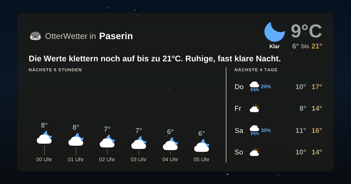 OtterWetter-Widget Paserin