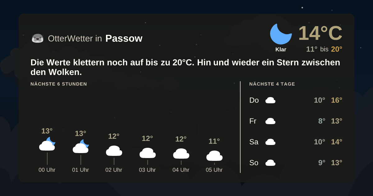 Widget-Vorschau für Passow Wetter-Widget-Vorschau mit Vorhersagedaten für Passow