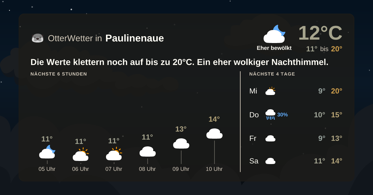 Widget-Vorschau für Paulinenaue Wetter-Widget-Vorschau mit Vorhersagedaten für Paulinenaue
