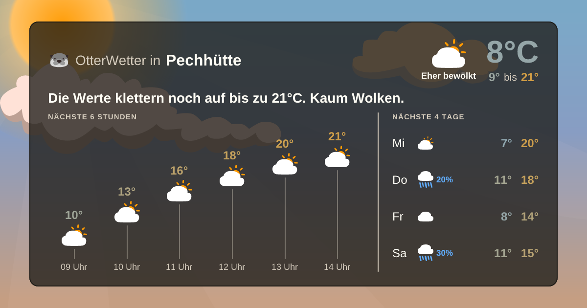 OtterWetter-Widget Pechhütte