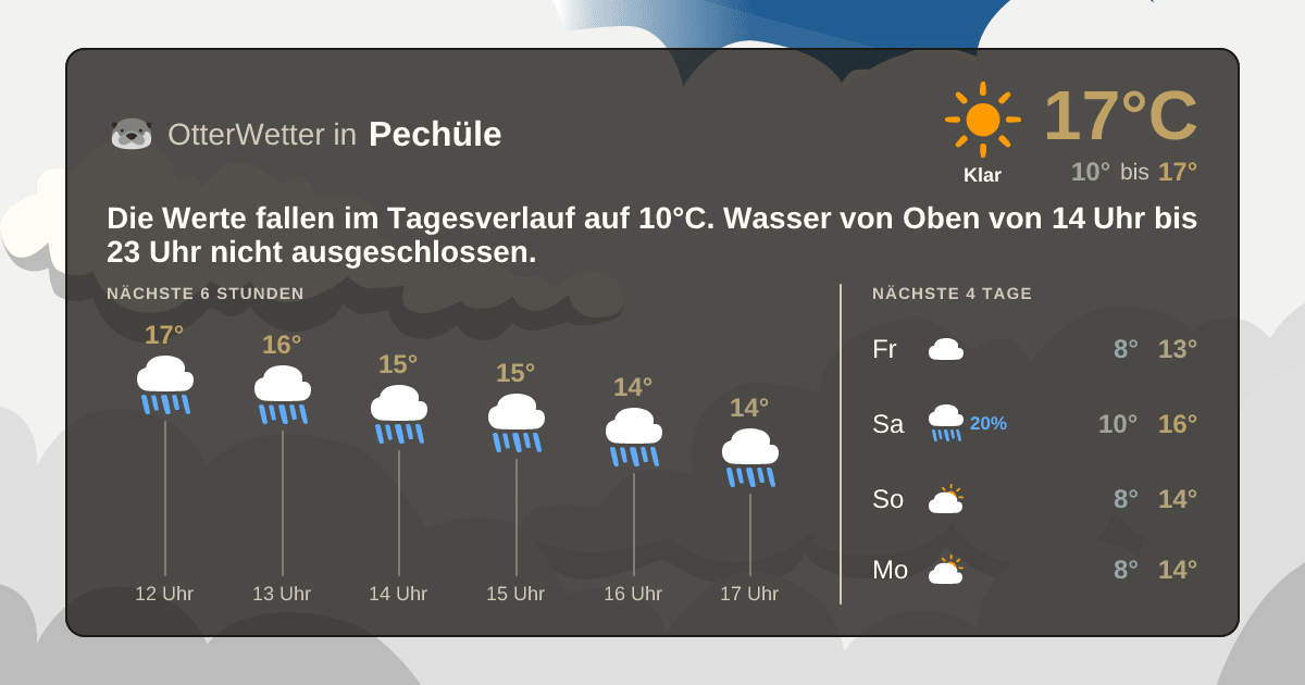 OtterWetter-Widget Pechüle