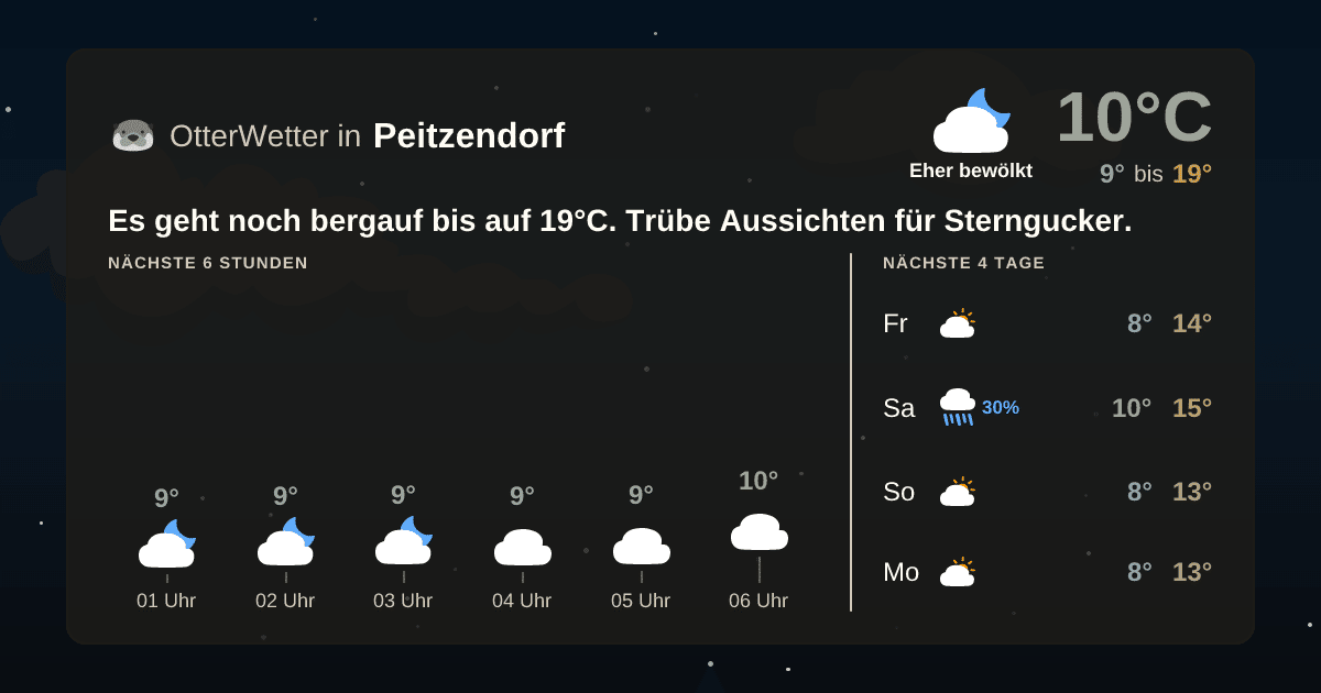 OtterWetter-Widget Peitzendorf