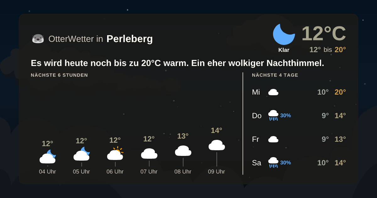OtterWetter-Widget Perleberg