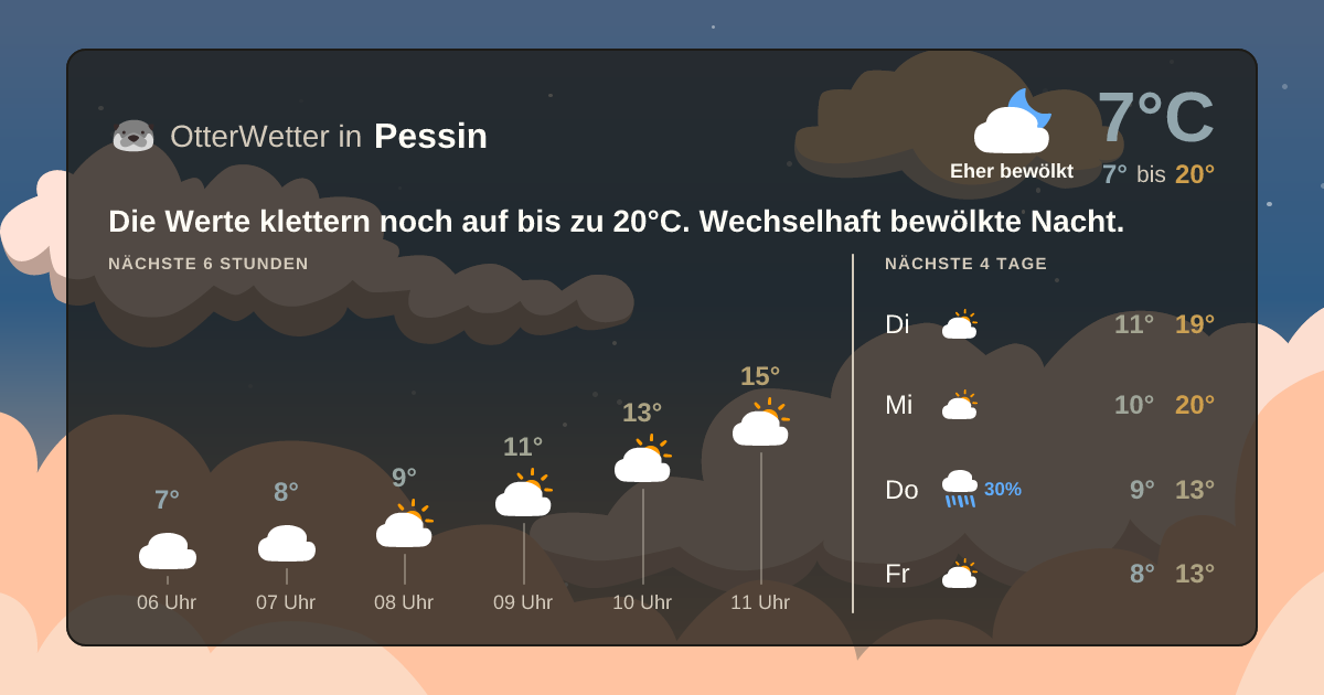 Widget-Vorschau für Pessin Wetter-Widget-Vorschau mit Vorhersagedaten für Pessin