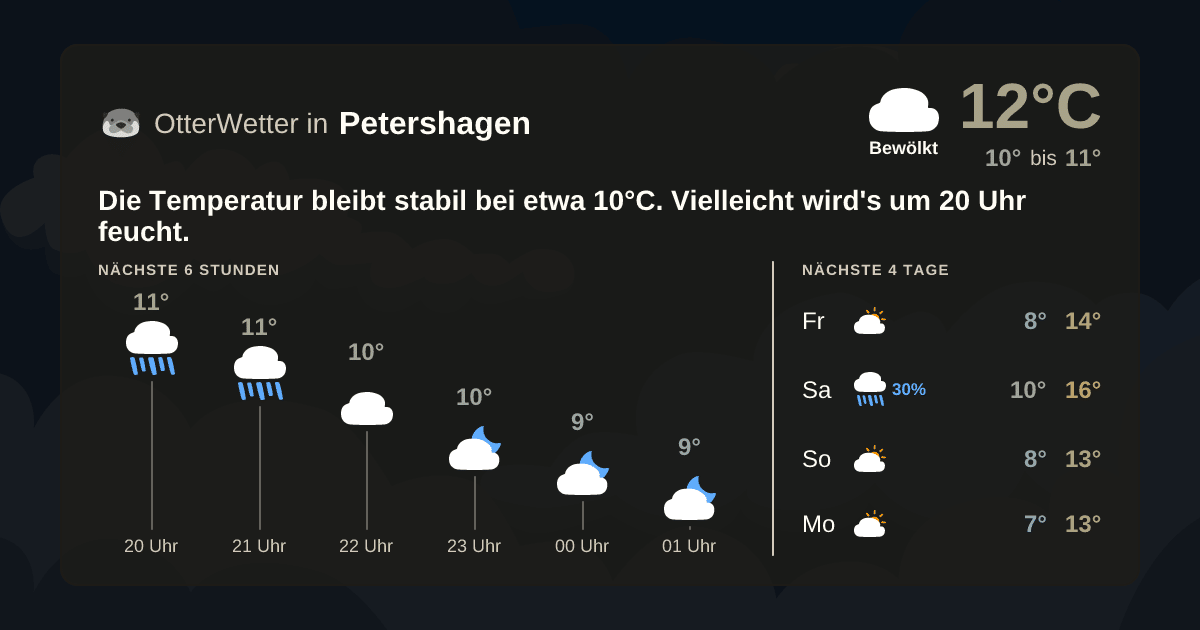 OtterWetter-Widget Petershagen