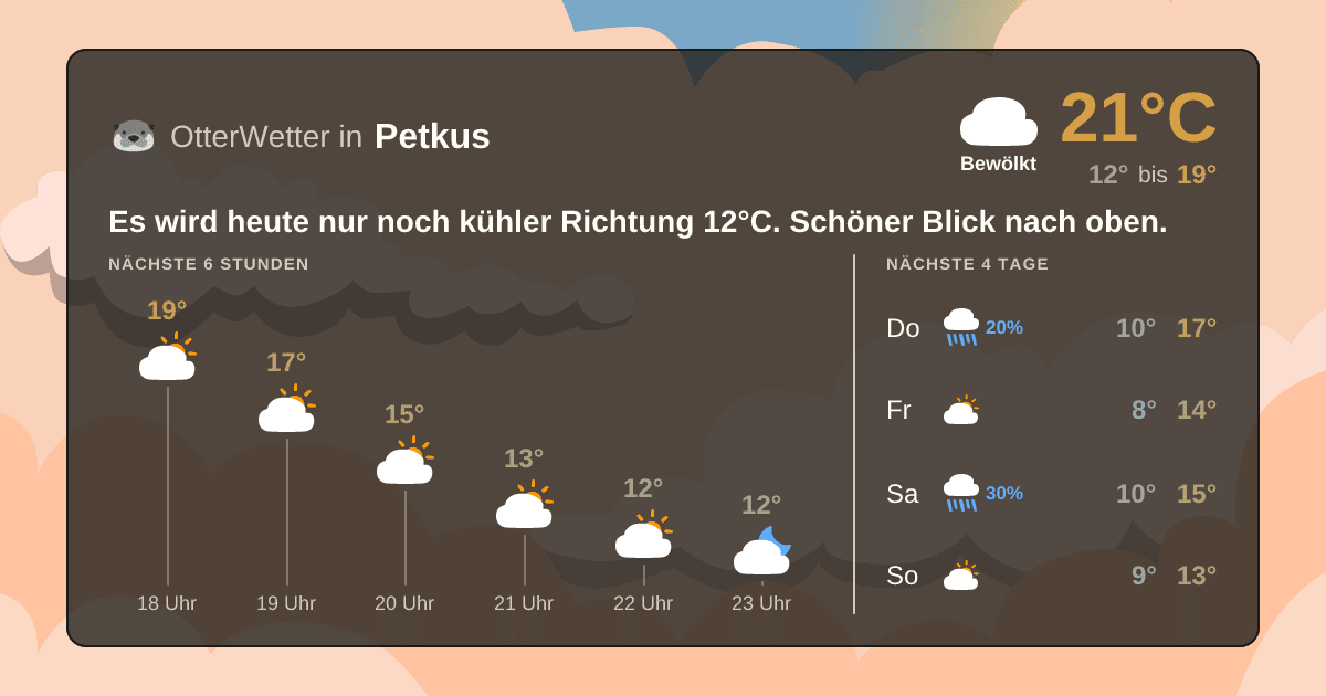 OtterWetter-Widget Petkus