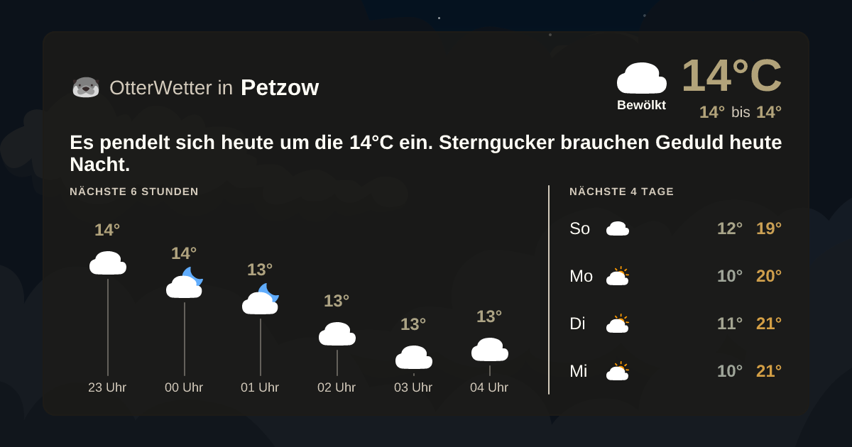 Wetter-Widget-Vorschau mit Vorhersagedaten für Petzow