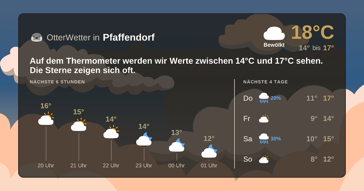 Widget-Vorschau für Pfaffendorf Wetter-Widget-Vorschau mit Vorhersagedaten für Pfaffendorf