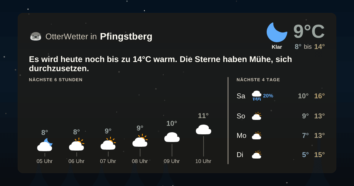 OtterWetter-Widget Pfingstberg