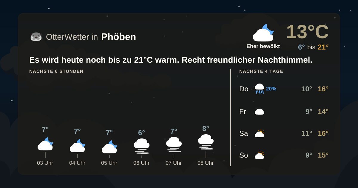 Wetter-Widget-Vorschau mit Vorhersagedaten für Phöben