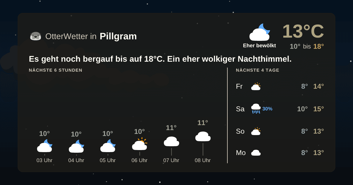 Widget-Vorschau für Pillgram Wetter-Widget-Vorschau mit Vorhersagedaten für Pillgram