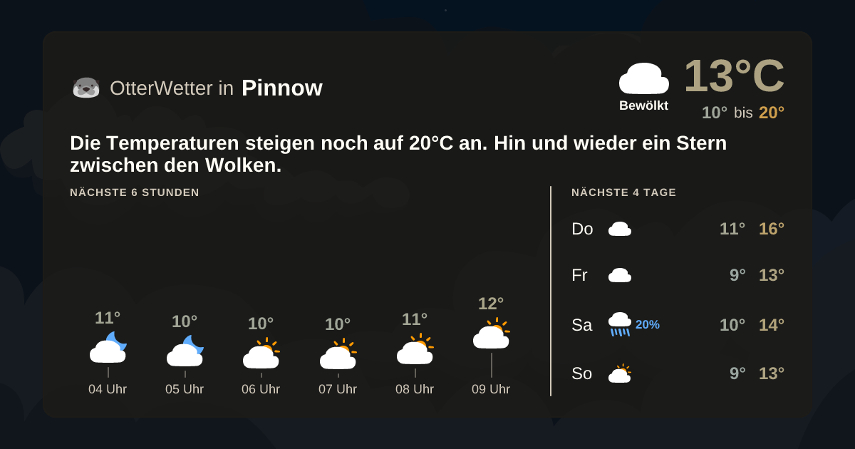 OtterWetter-Widget Pinnow