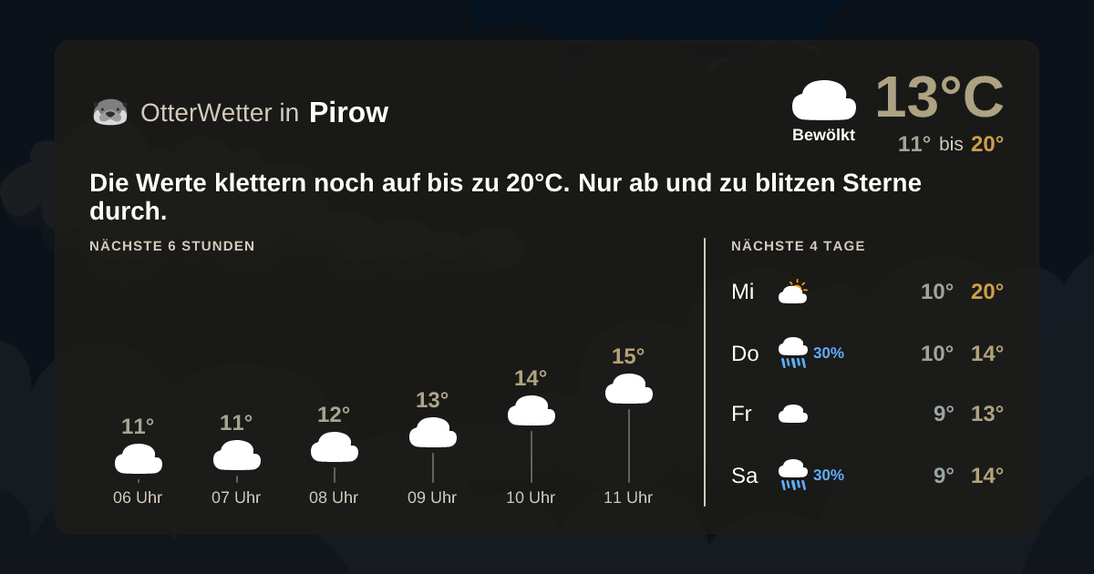 Widget-Vorschau für Pirow Wetter-Widget-Vorschau mit Vorhersagedaten für Pirow