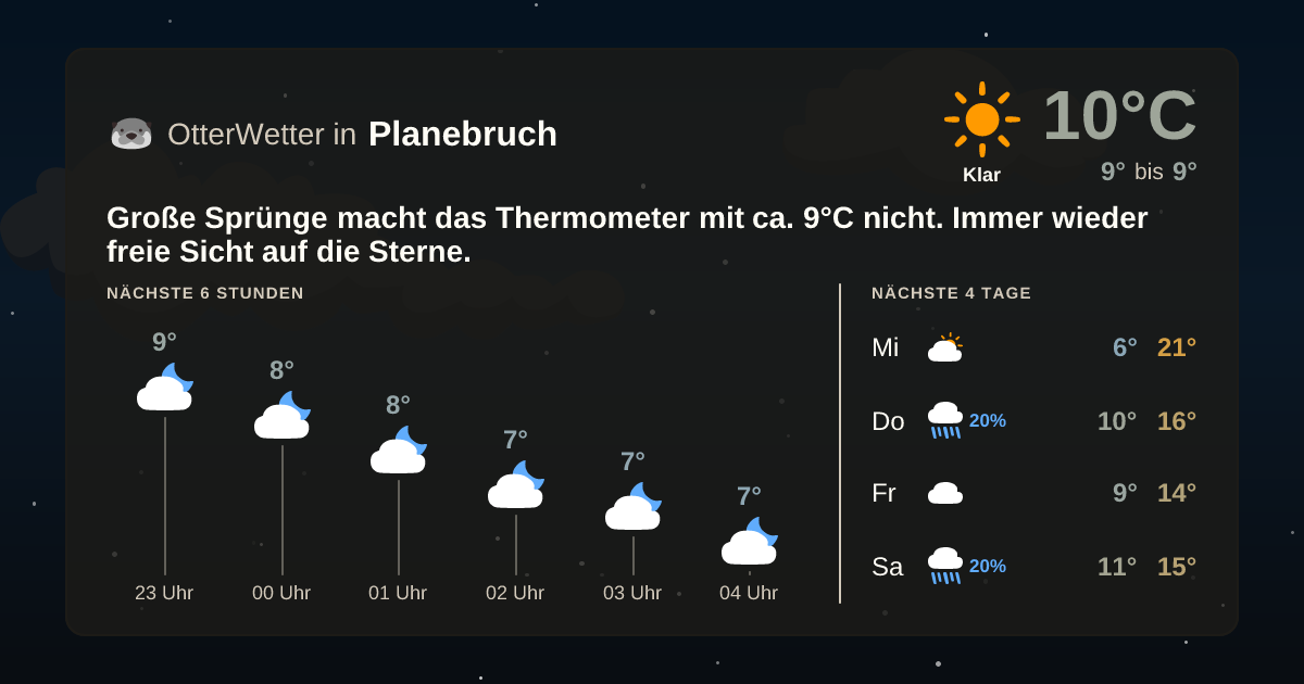 OtterWetter-Widget Planebruch
