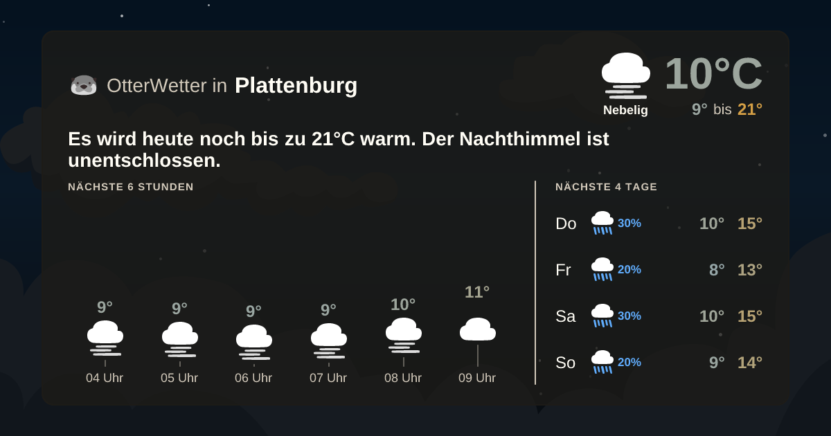 OtterWetter-Widget Plattenburg