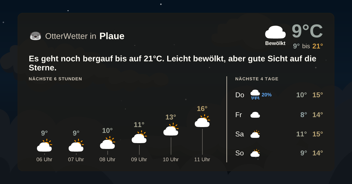 OtterWetter-Widget Plaue
