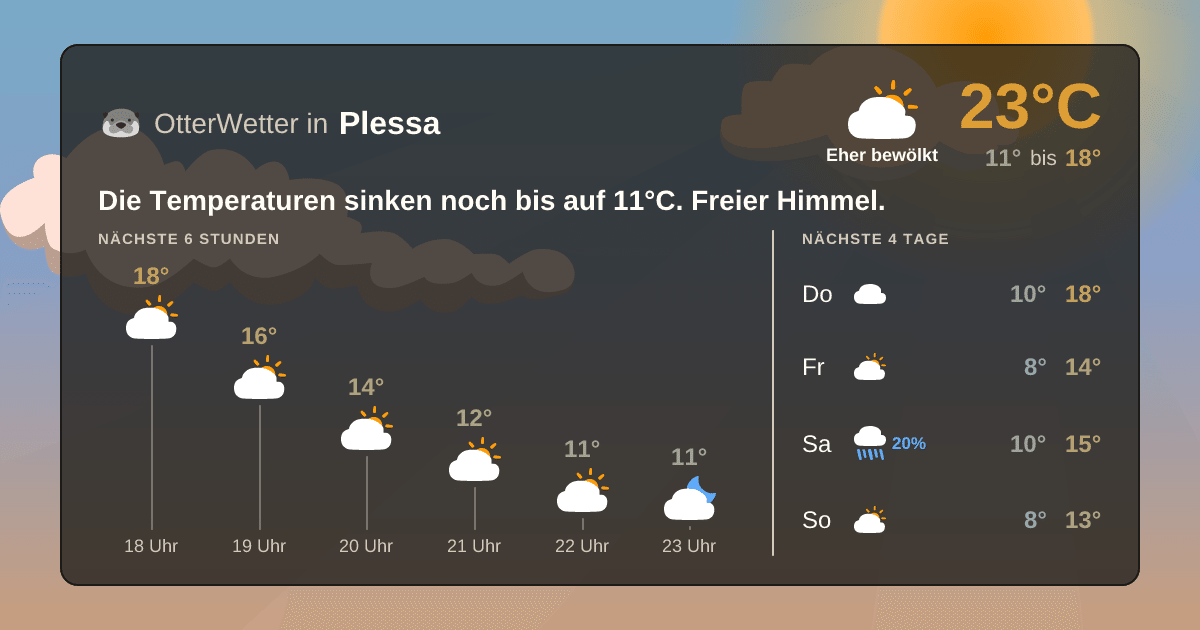 Wetter-Widget-Vorschau mit Vorhersagedaten für Plessa