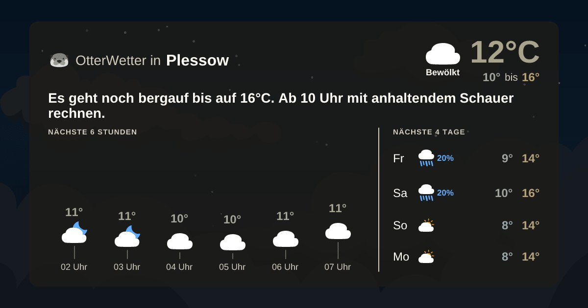 OtterWetter-Widget Plessow