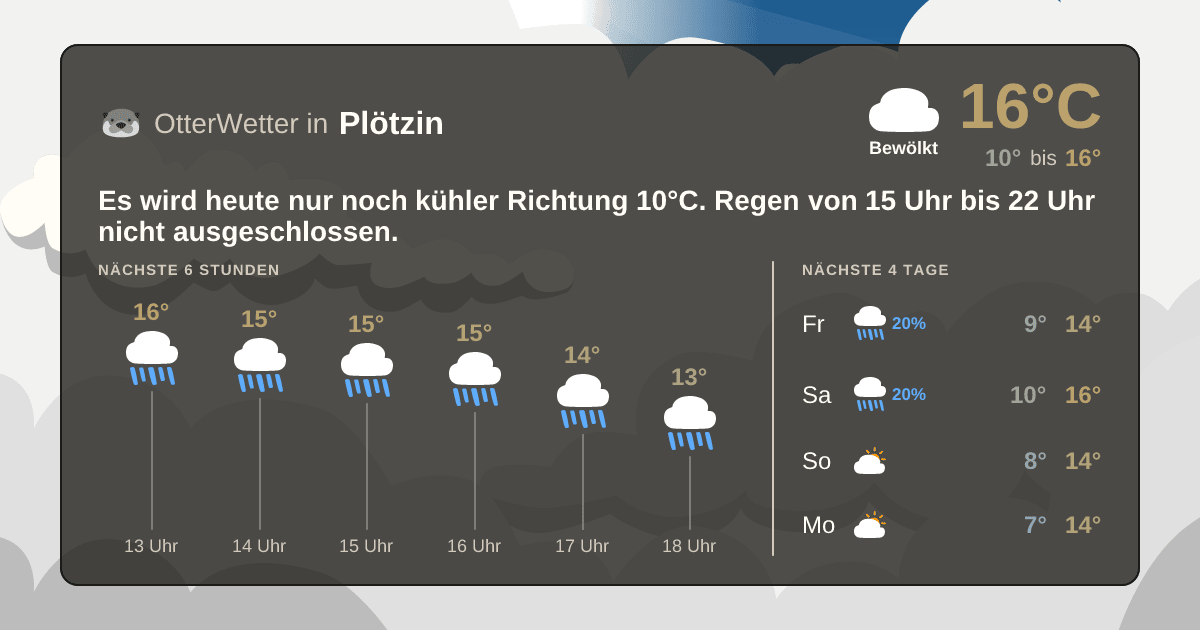 OtterWetter-Widget Plötzin