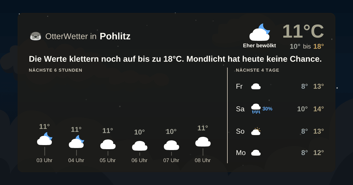 OtterWetter-Widget Pohlitz