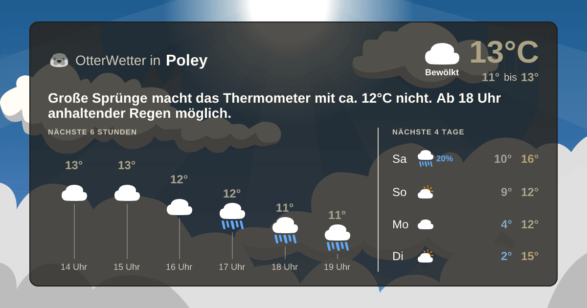 Widget-Vorschau für Poley Wetter-Widget-Vorschau mit Vorhersagedaten für Poley